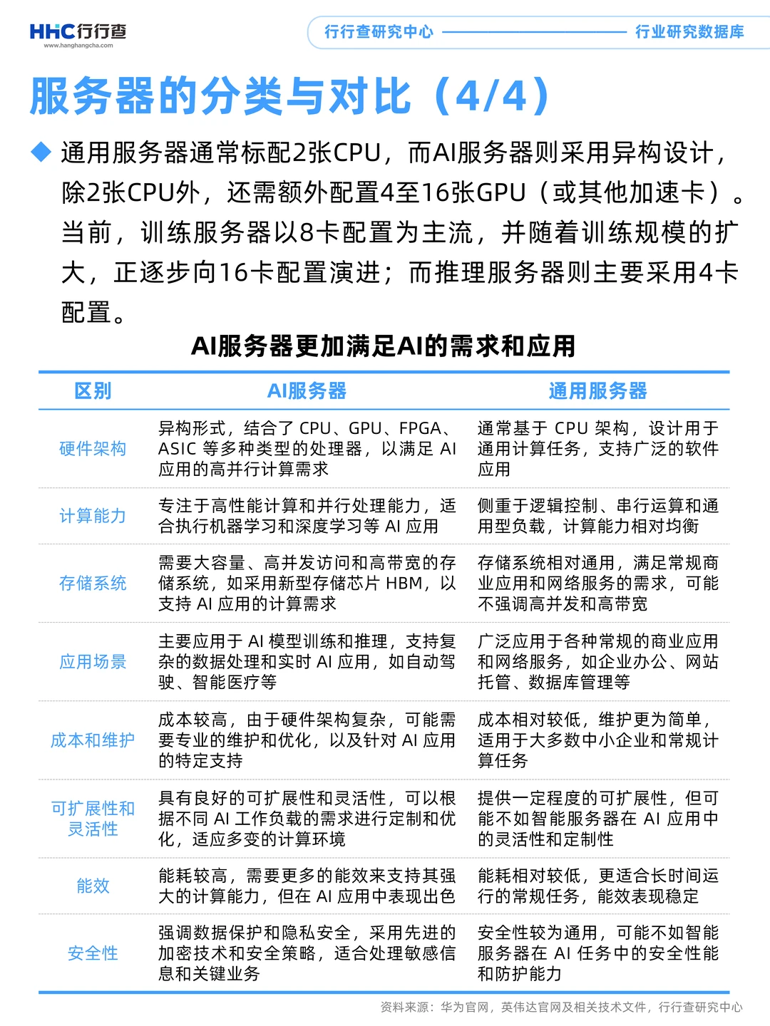 每天学习一个行业：服务器