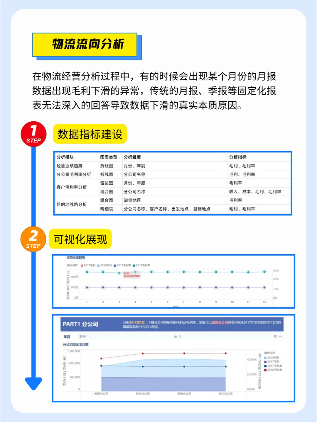 物流数据分析不会做❓看这一篇就够了❗