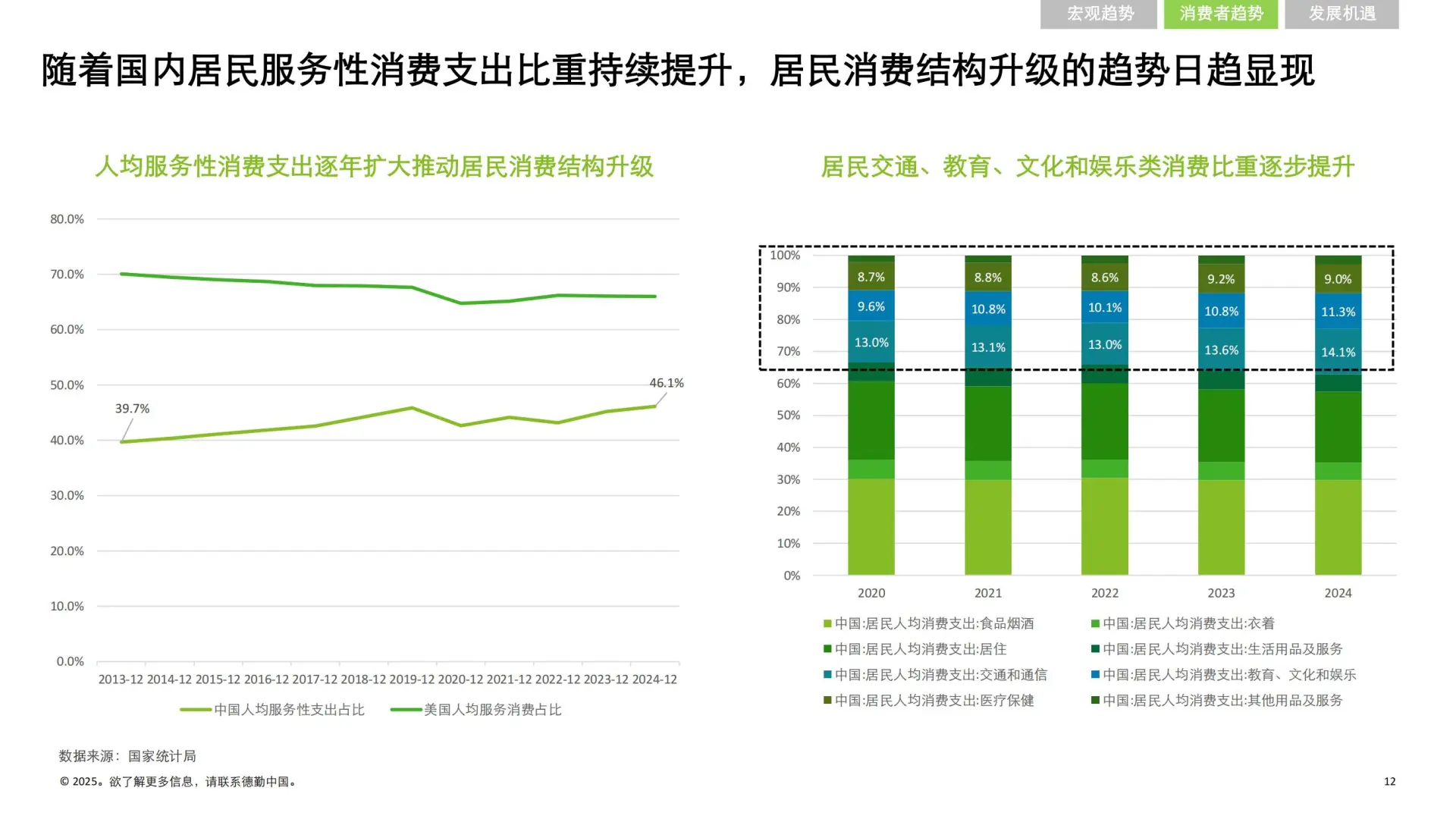 55 页 | 5 分钟读懂中国消费零售市场新趋势