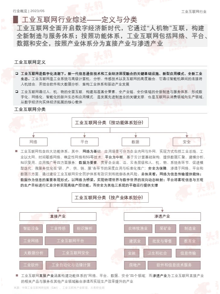 带你读研报||2023年中国工业互联网行业报告