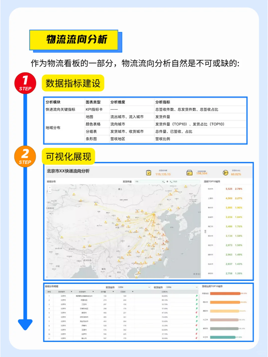物流数据分析不会做❓看这一篇就够了❗