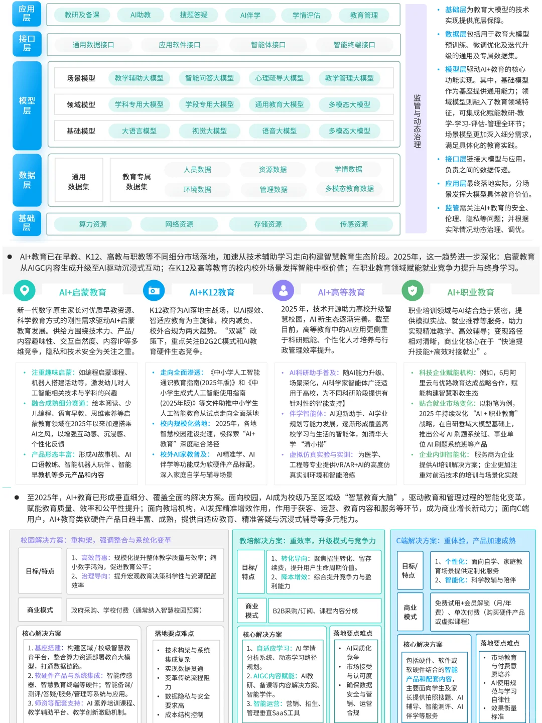 2025年人工智能教育发展现状及未来展望