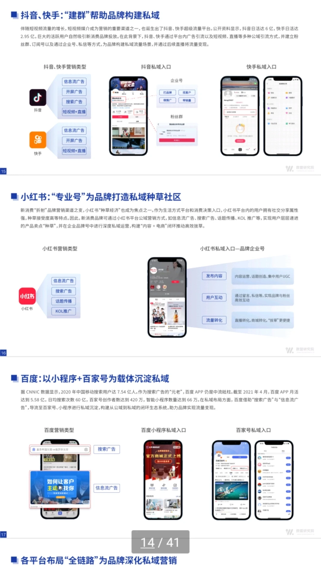 品牌全链路营销增长策略方案模式深度拆解