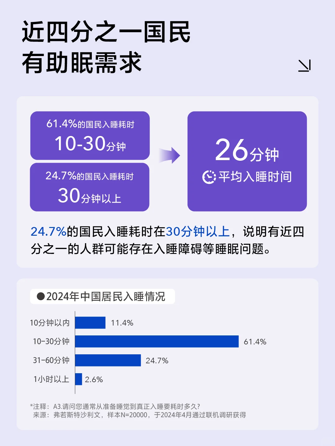 最新研究表明,睡不好原来是因为它