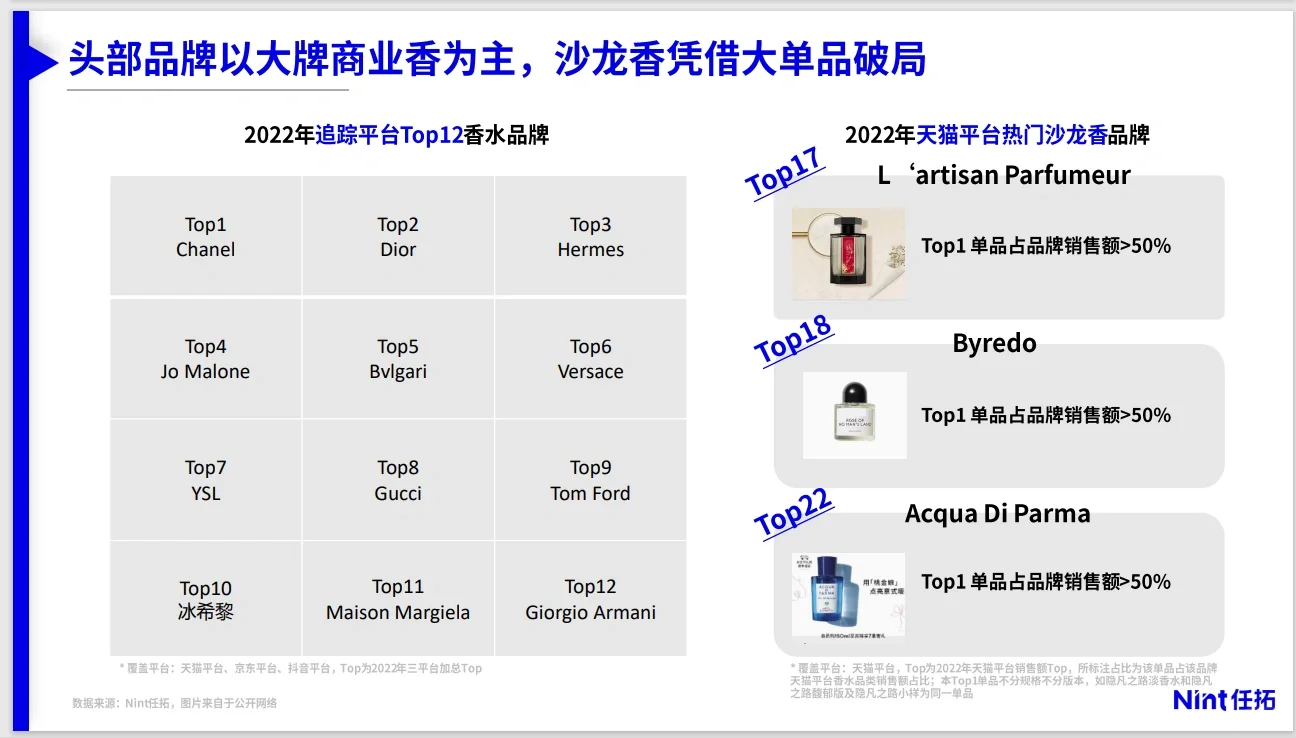 2023美妆个护～市场趋势与细分赛道洞察报告