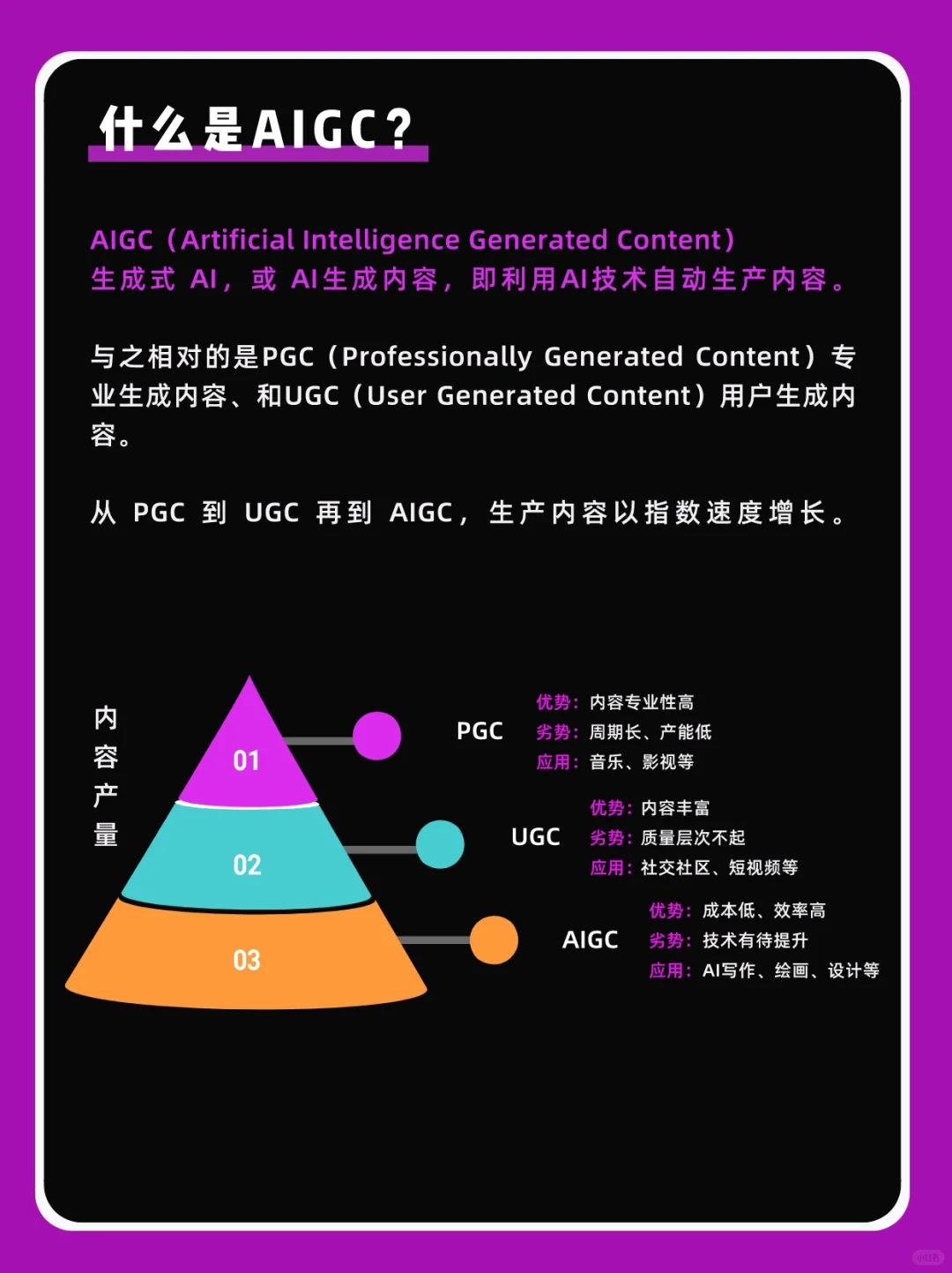 ?2023 AIGC 行业趋势及薪酬情况