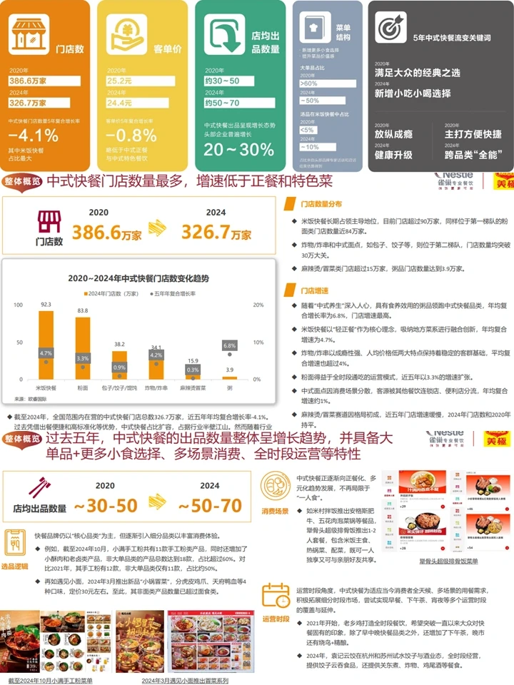 新中式餐饮发展趋势与机会分析