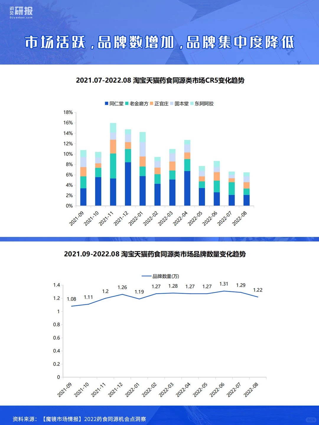 年终汇报|药食同源机会点洞察|医疗医美养生