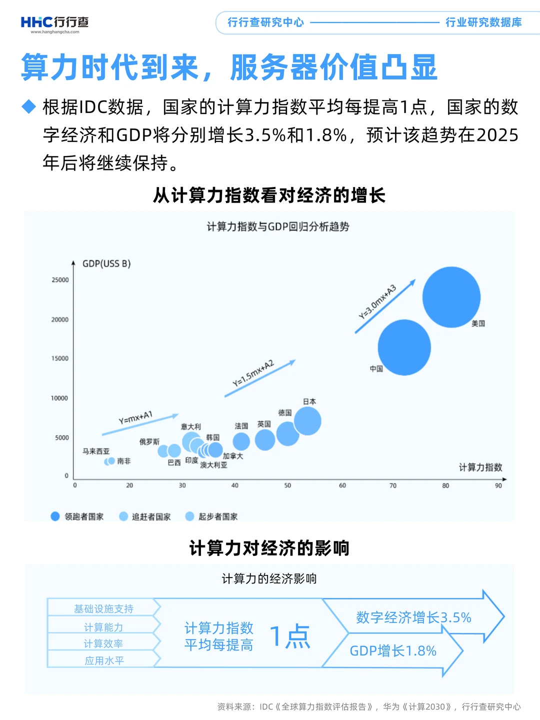 每天学习一个行业：服务器