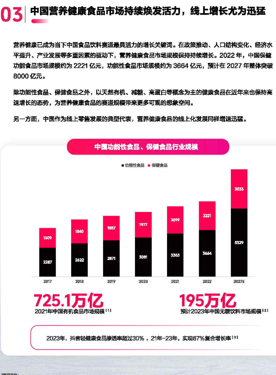 35页报告|2024食品营养健康趋势报告