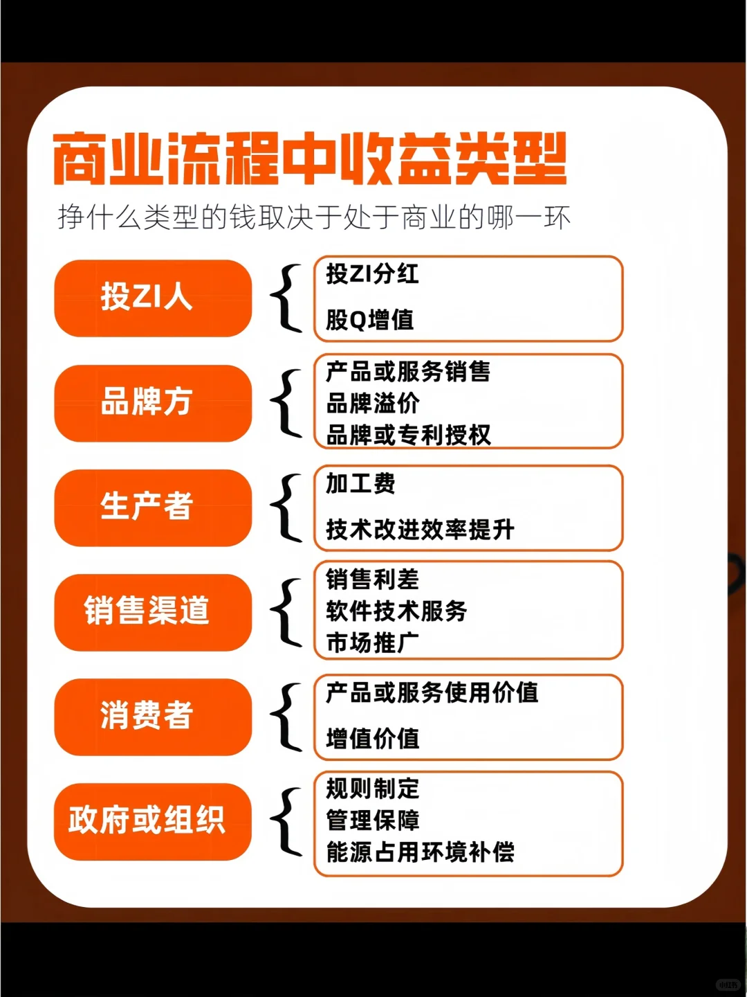 快速搞懂商业模式底层逻辑+27种商业模式
