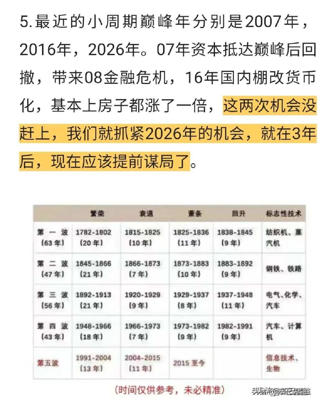 康波周期律简介