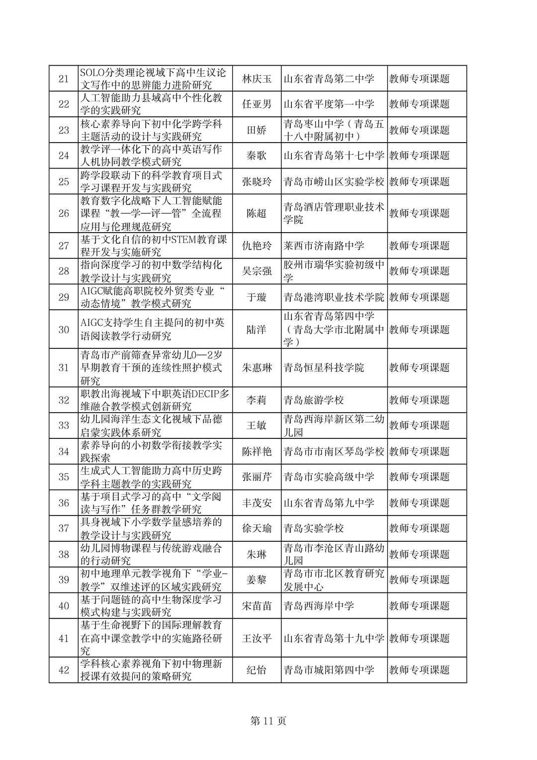 青岛市不愧是教育前沿，课题名称也太新颖了