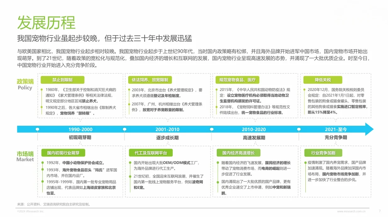 75页报告|2024年中国宠物行业研究报告