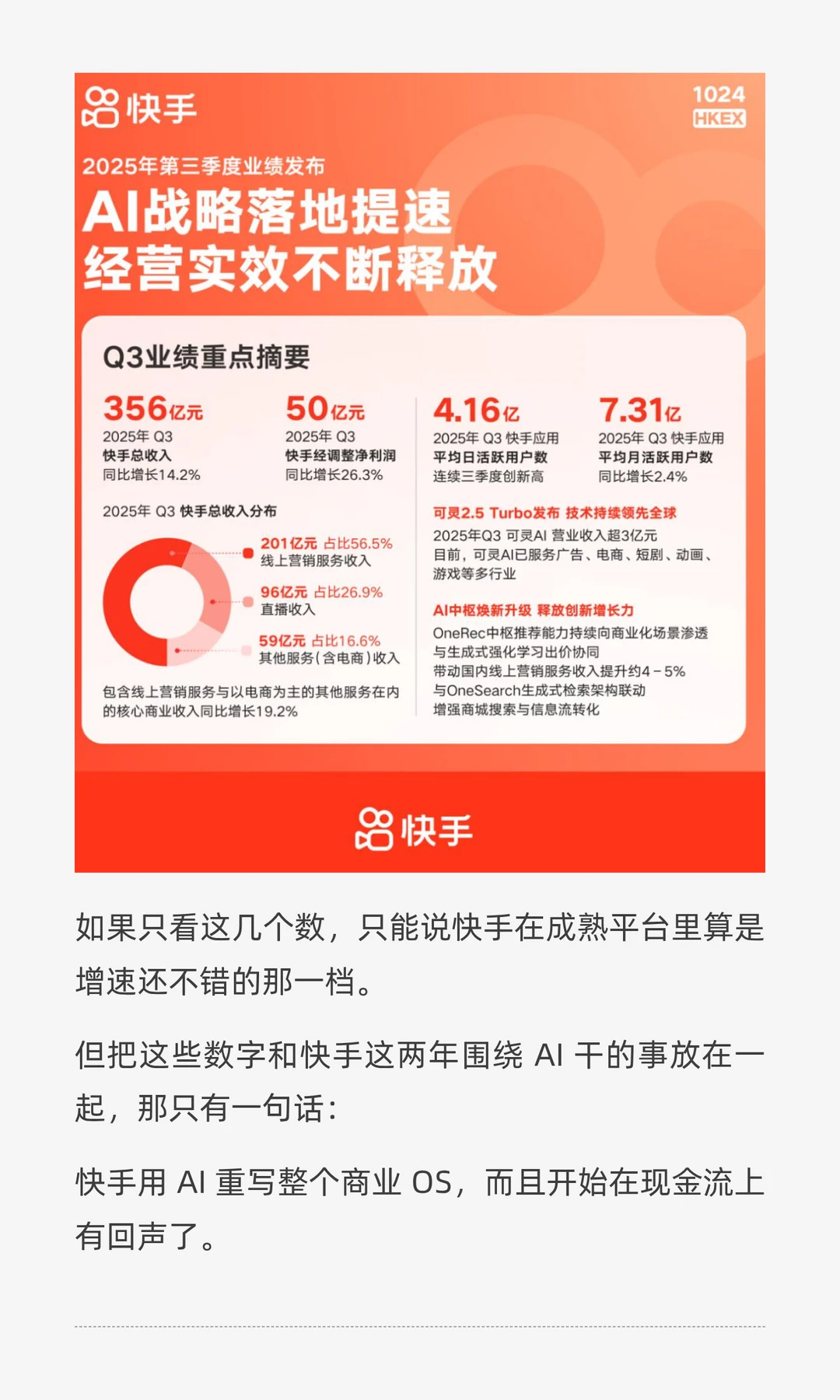 快手这份 Q3财报，悄悄给所有内容人上了一课