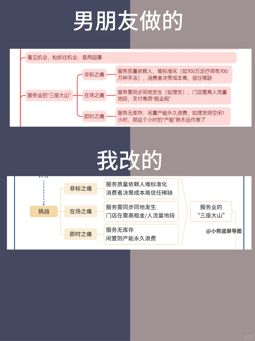 一篇吃透“服务零售”，抓住未来10年的机会