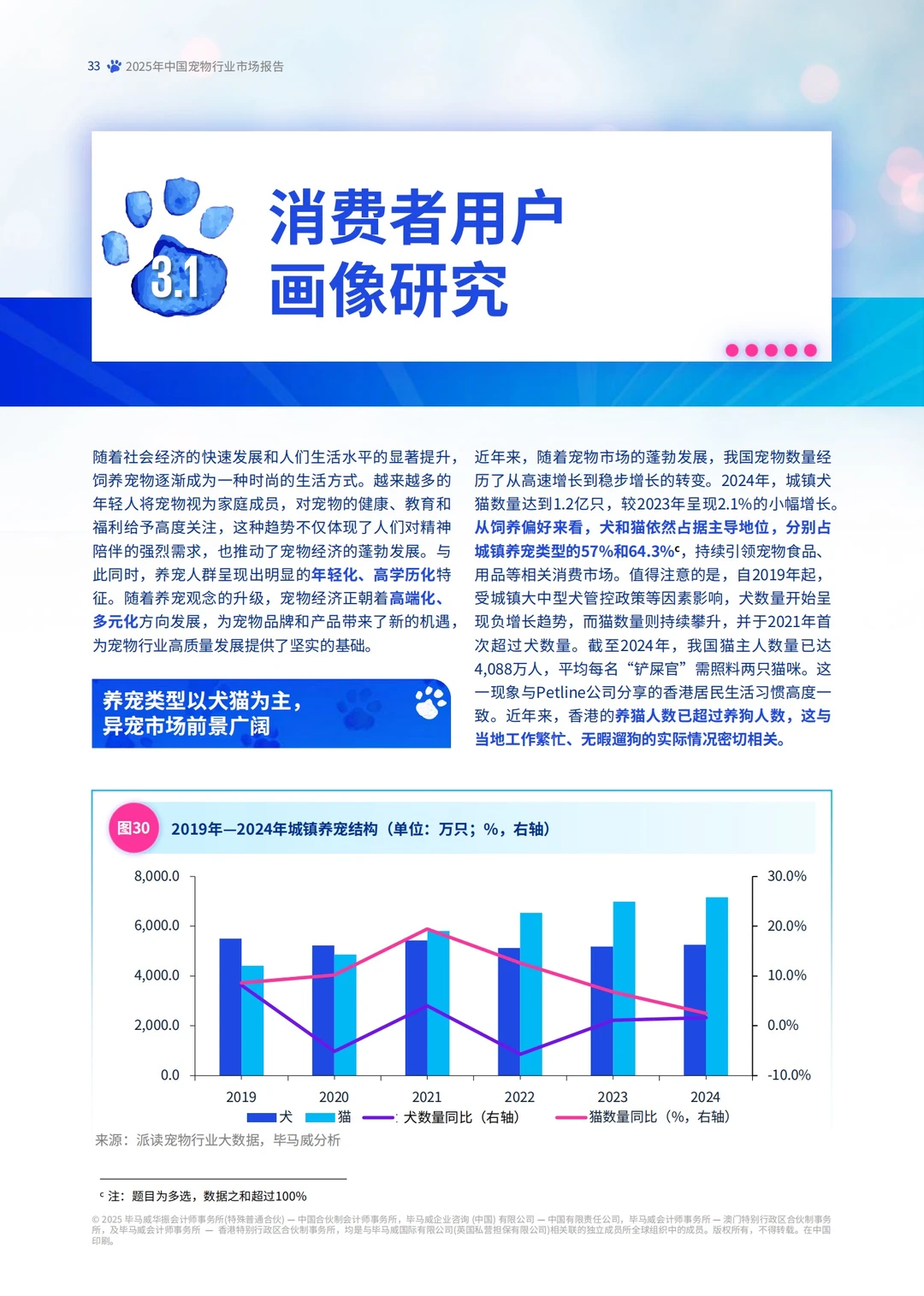 KPMG:2025宠物行业市场分析报告