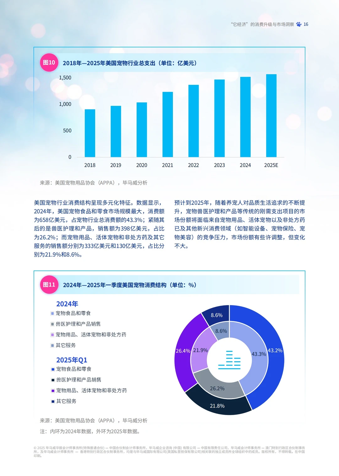 KPMG:2025宠物行业市场分析报告