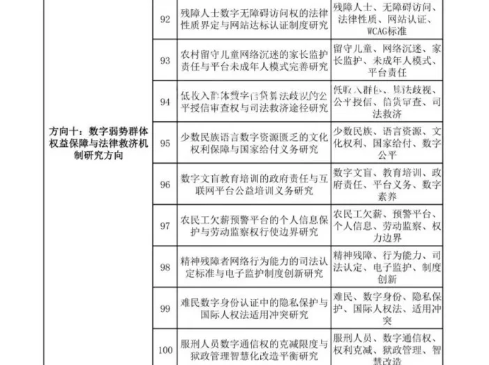 2026年“数字法治”重点选题推荐