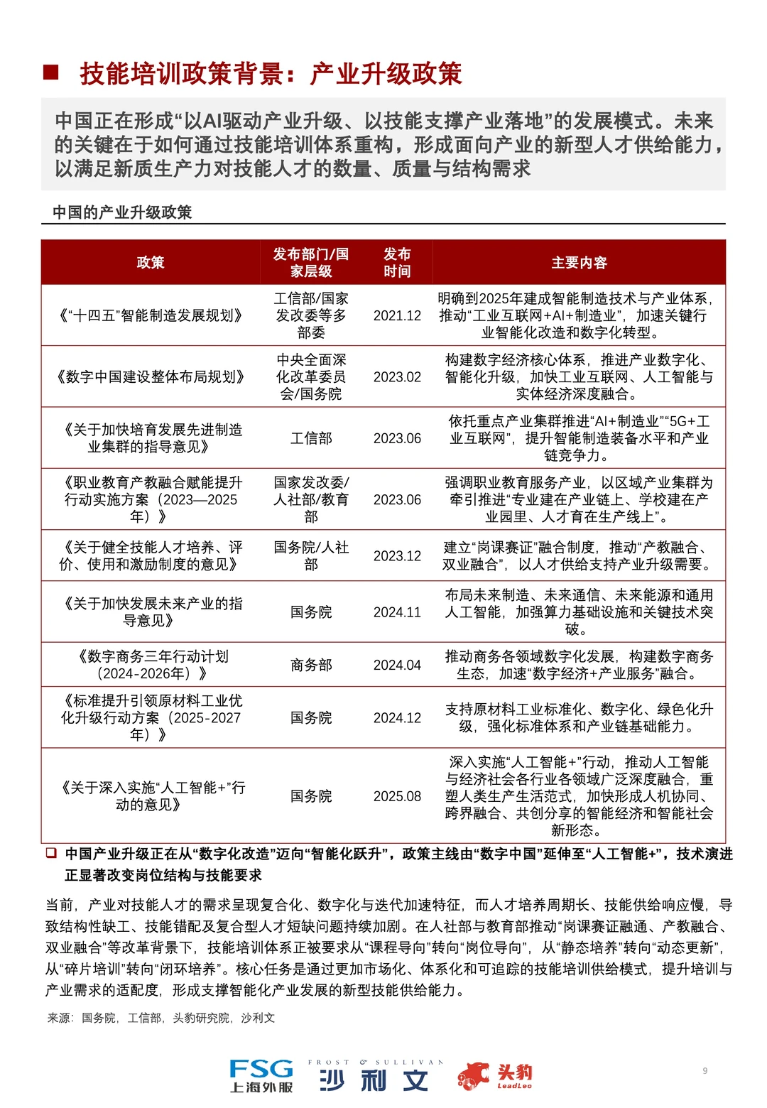 中国技能培训行业,将会迎来黄金时代