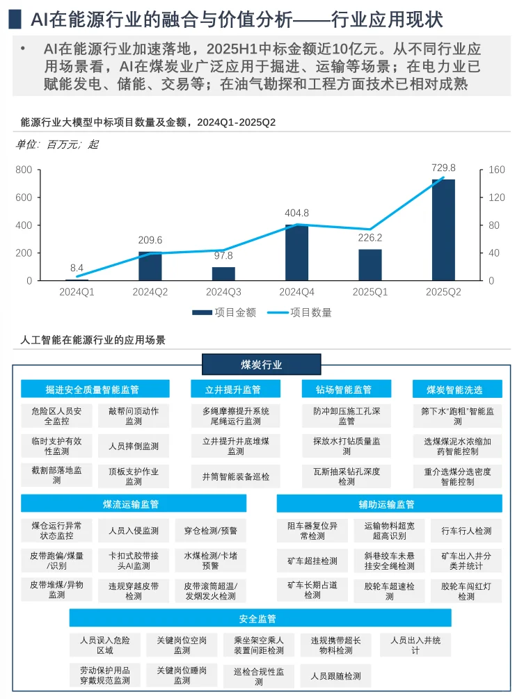 AI赋能千行百业洞察！传统行业转型必看！
