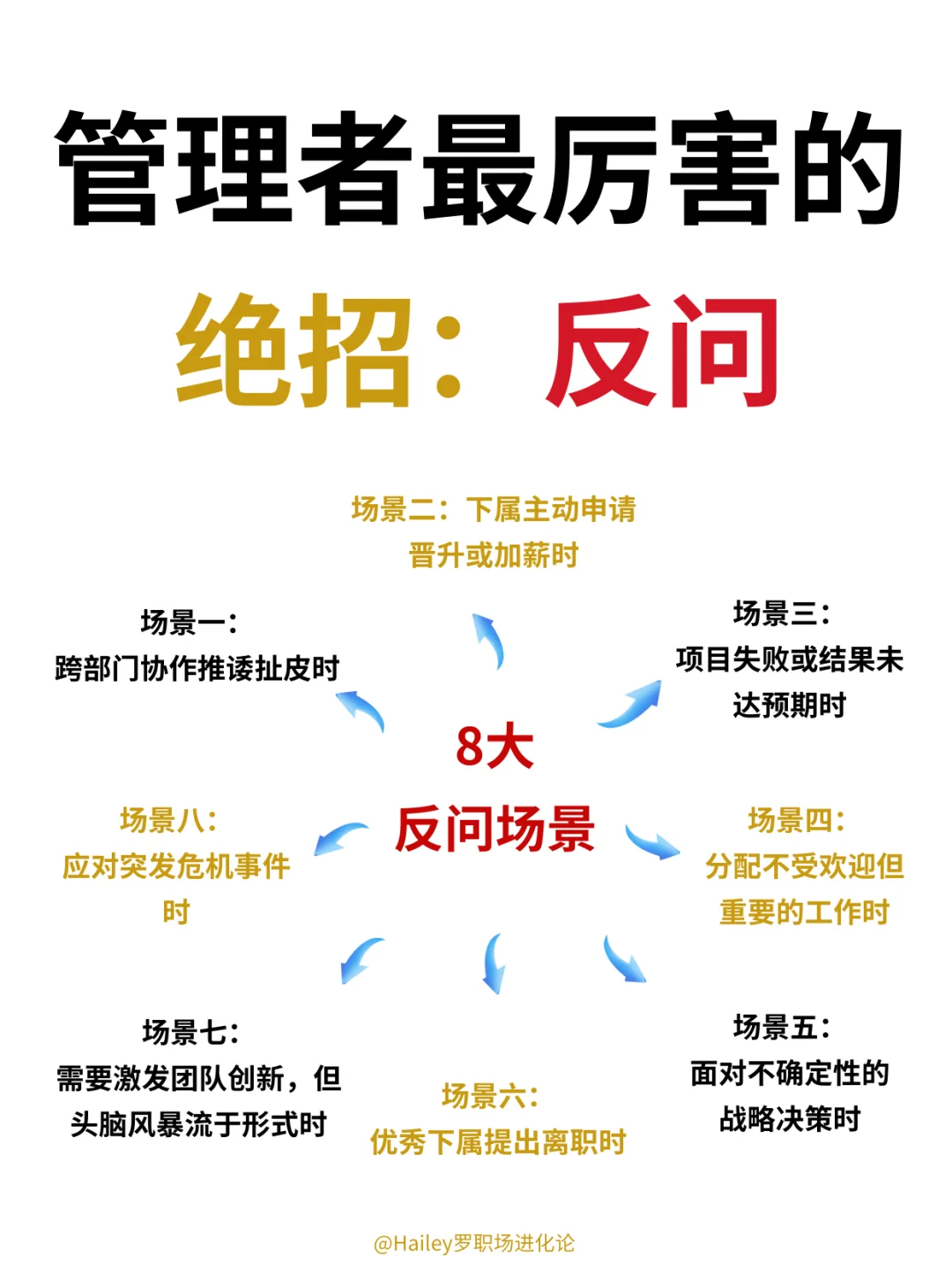 管理者最厉害的绝招:反问❗️
