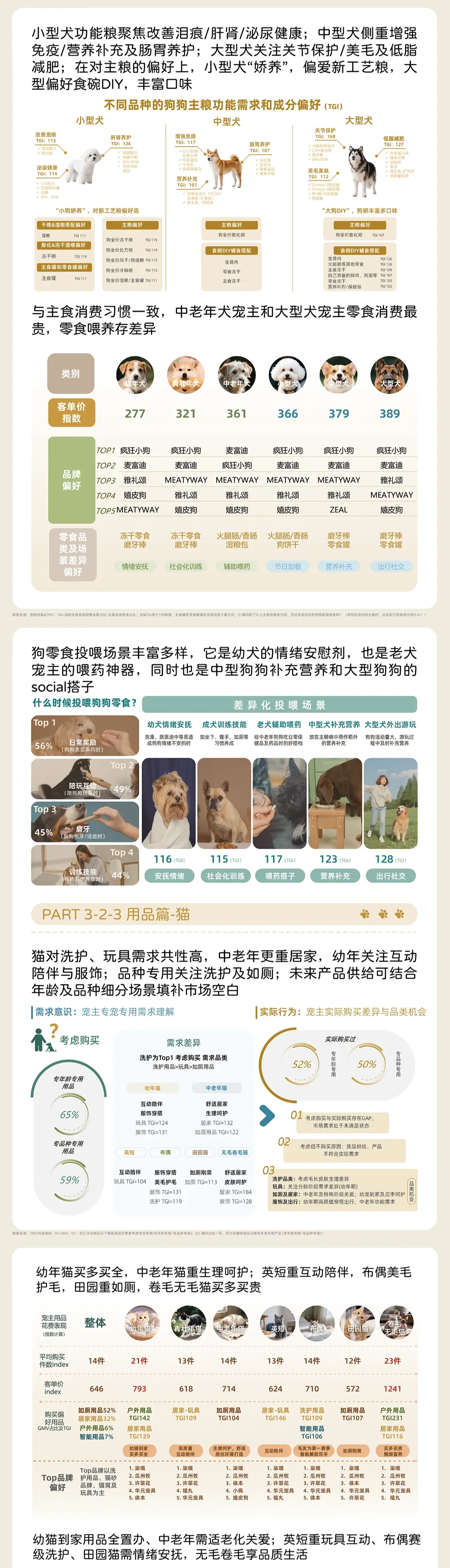 2025年淘宝天猫宠物消费趋势洞察白皮书