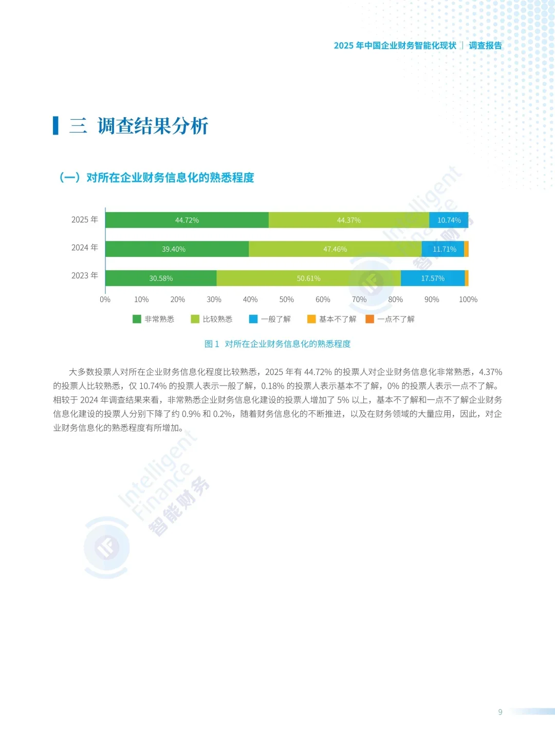 中国企业财务智能化现状调查