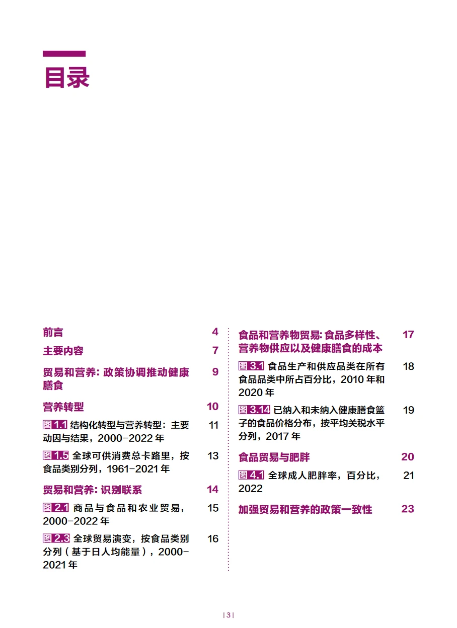 2024全球农产品市场状况