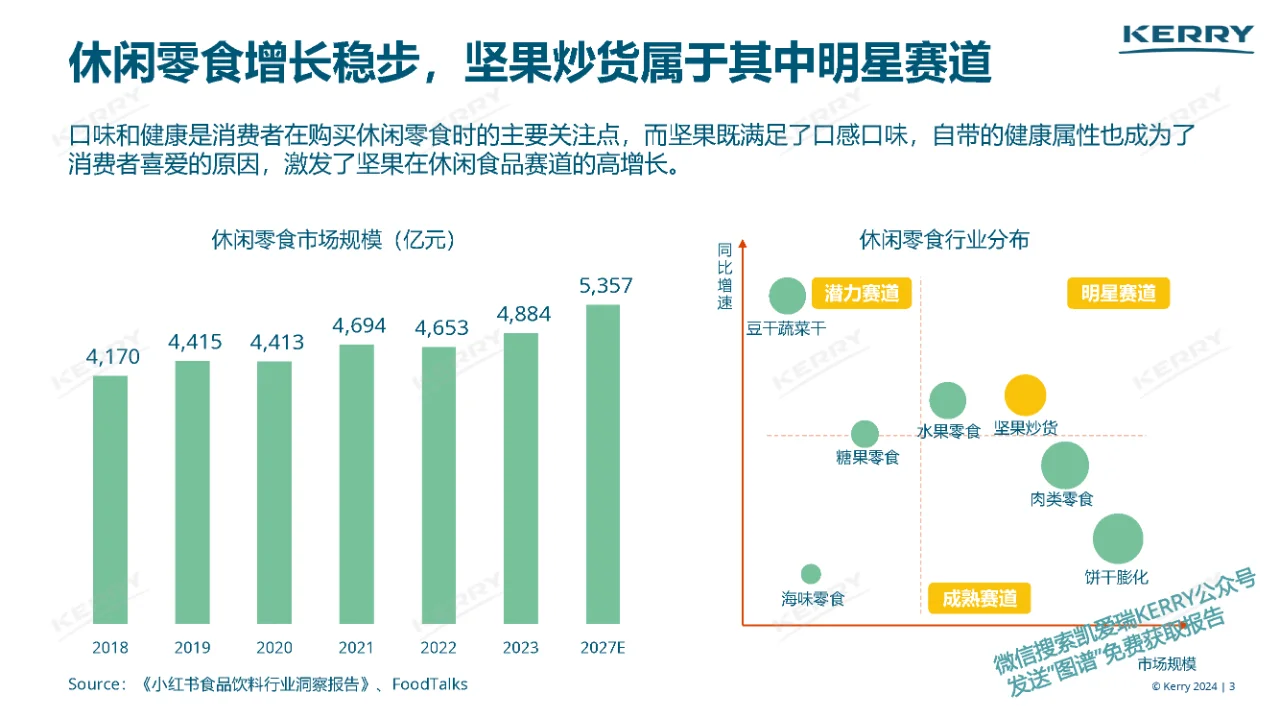 行业报告｜2024坚果炒货前沿趋势