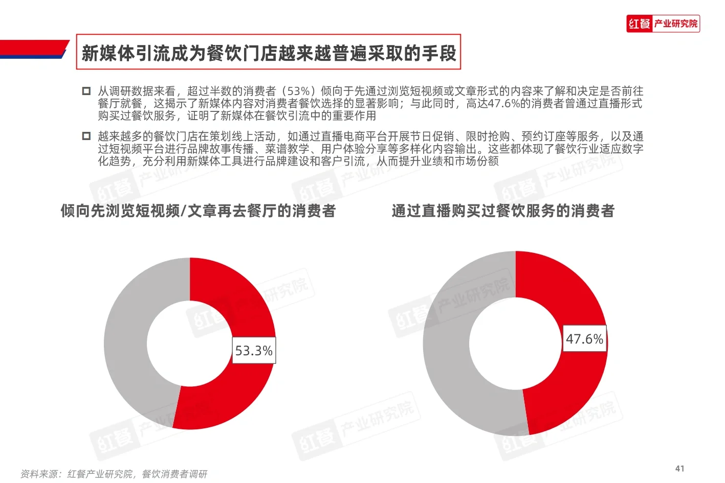 2023餐饮消费新趋势,你跟上了吗?