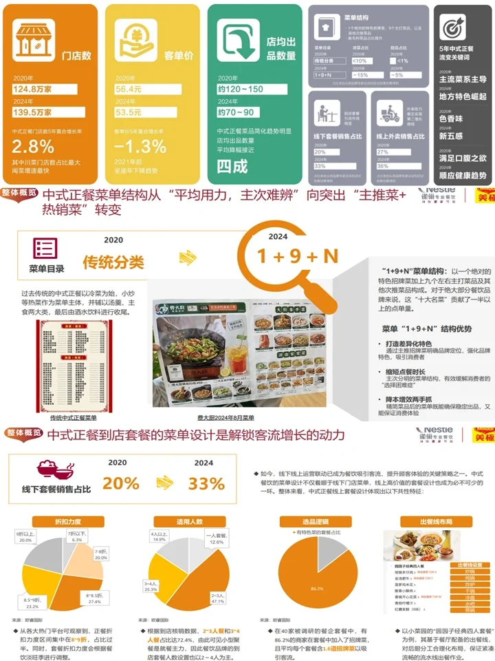 新中式餐饮发展趋势与机会分析