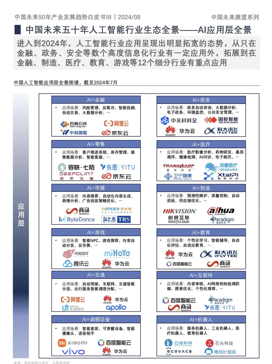 人工智能未来五大发展趋势