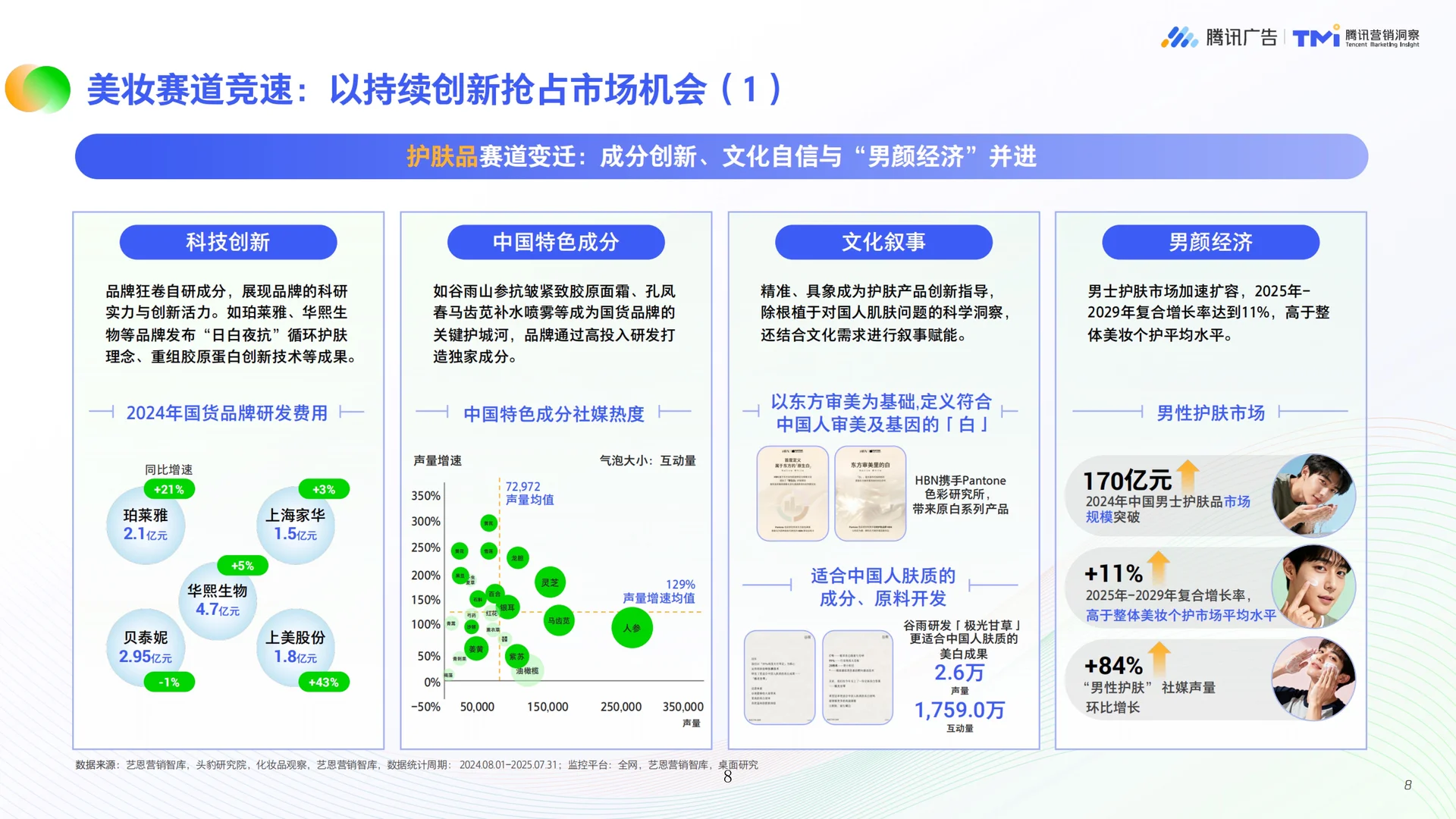 2025美妆行业公私域融合经营白皮书▶️