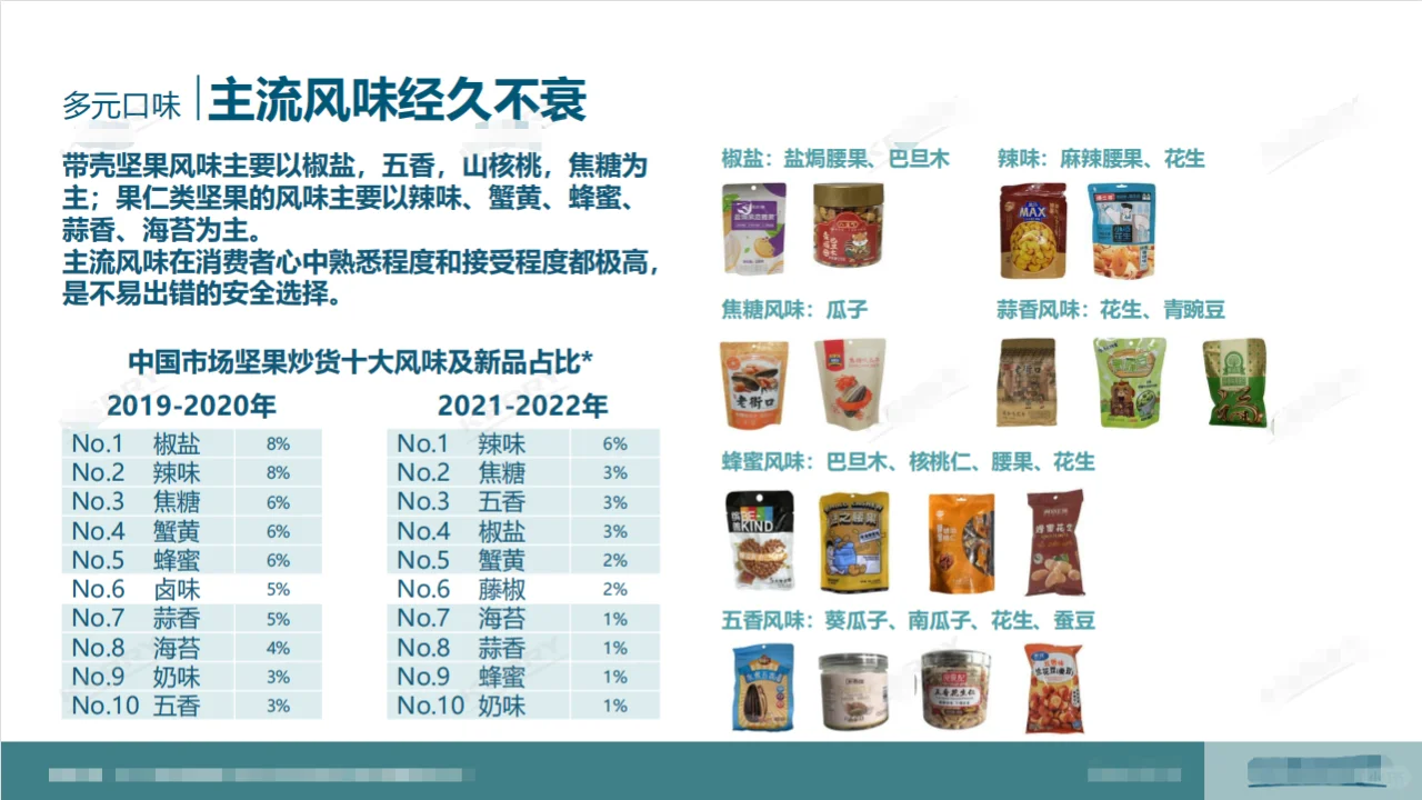 2023中国坚果炒货市场分析报告