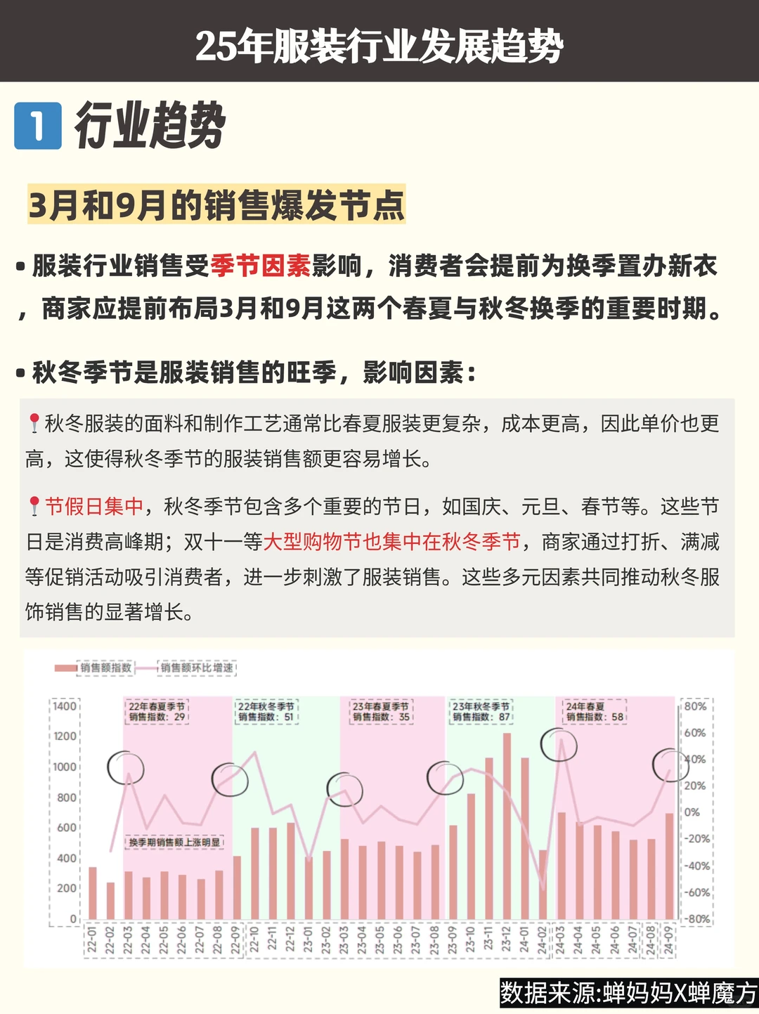 25年服装行业预言?4大趋势帮你提前布局