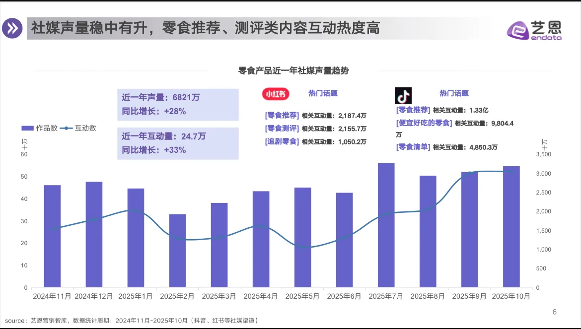 零食你会吃吗?2025零食这样买就对了 ?