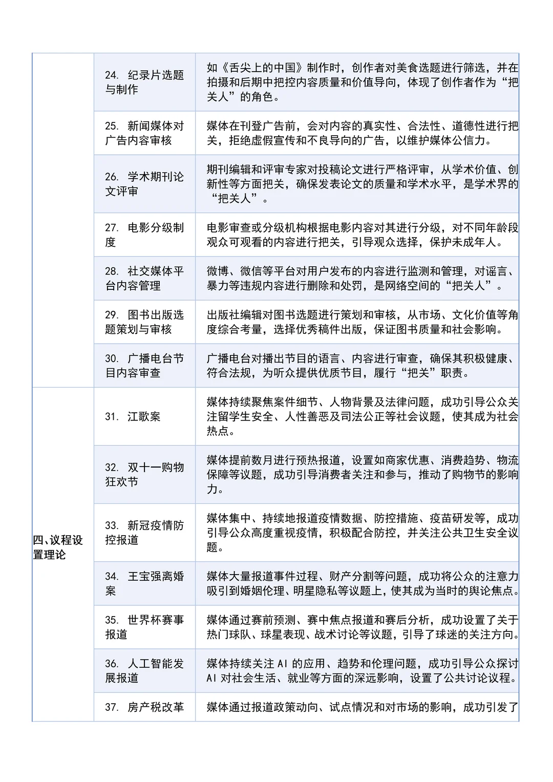 拜托?新闻传播学专业的宝子一定要刷到啊