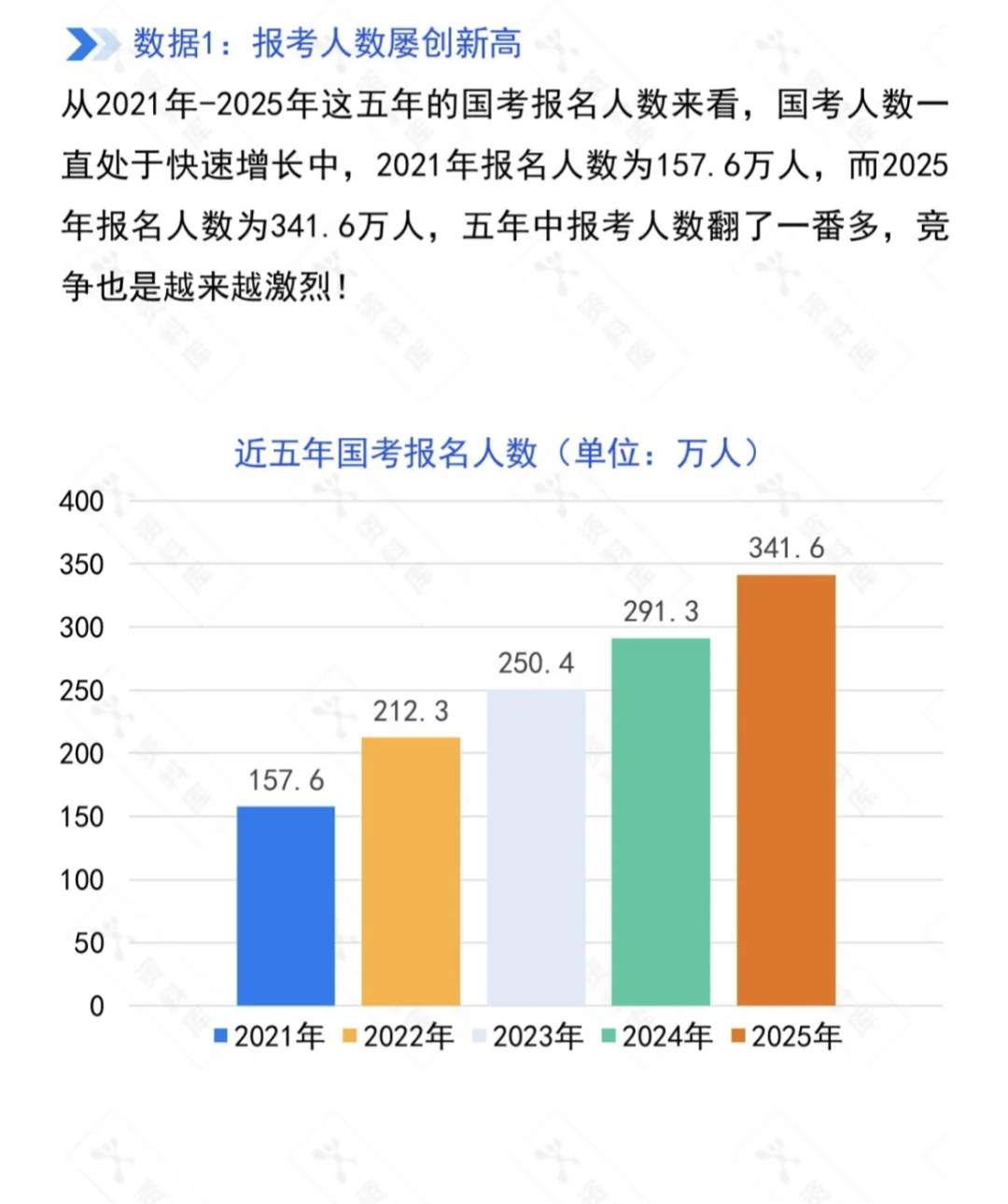 2026年国考大数据分析
