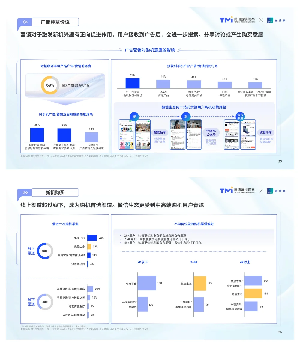 行业报告-腾讯手机行业消费趋势洞察参考