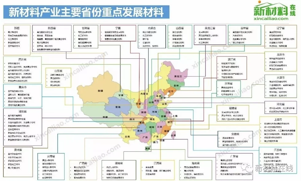 产业研究：100大产业链全景图