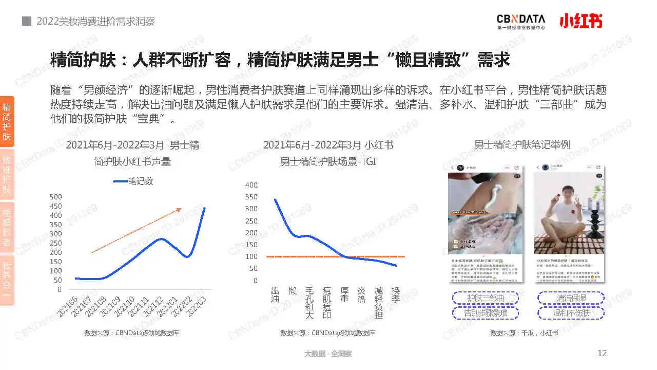 专业报告,2022美妆消费进阶需求洞察报告!