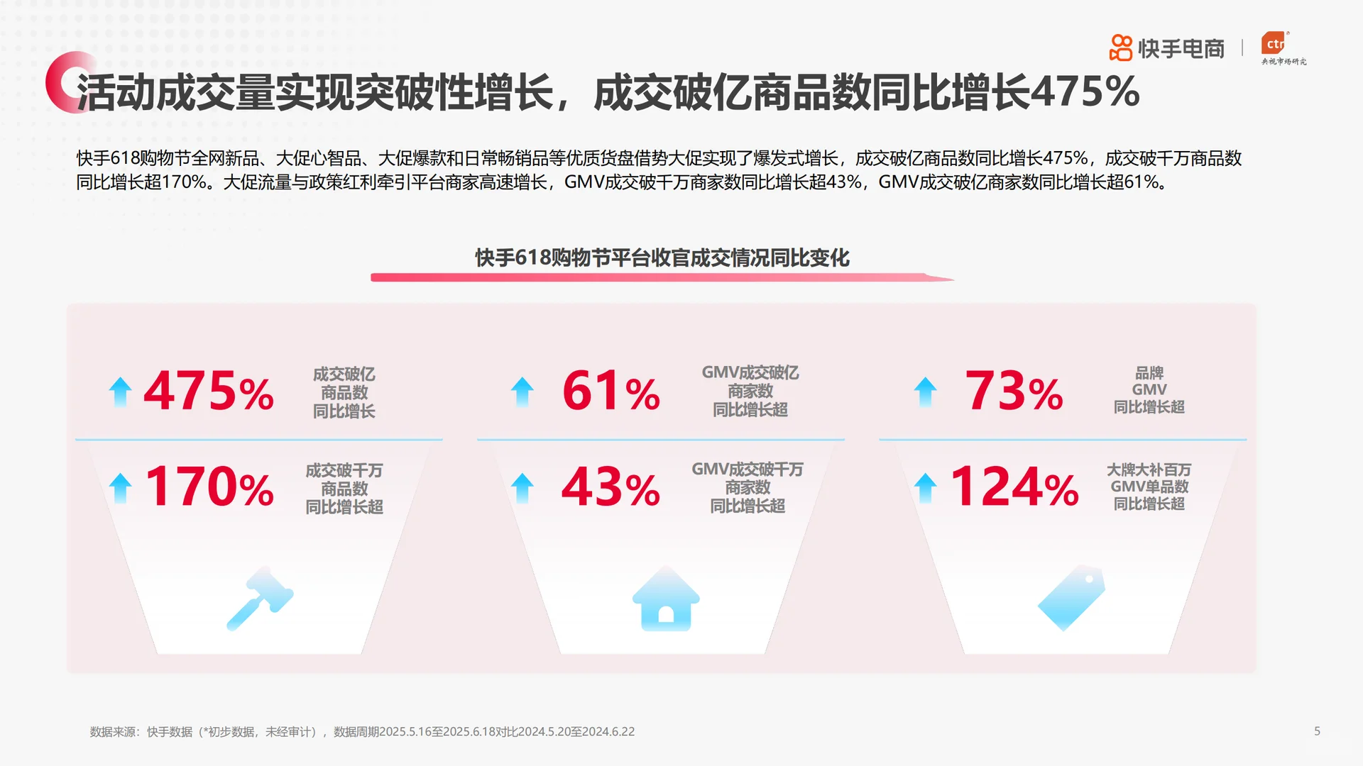 2025快手电商618消费趋势报告