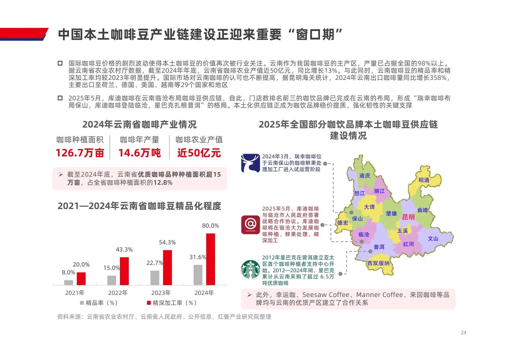 2025coffee☕饮品品类发展报告
