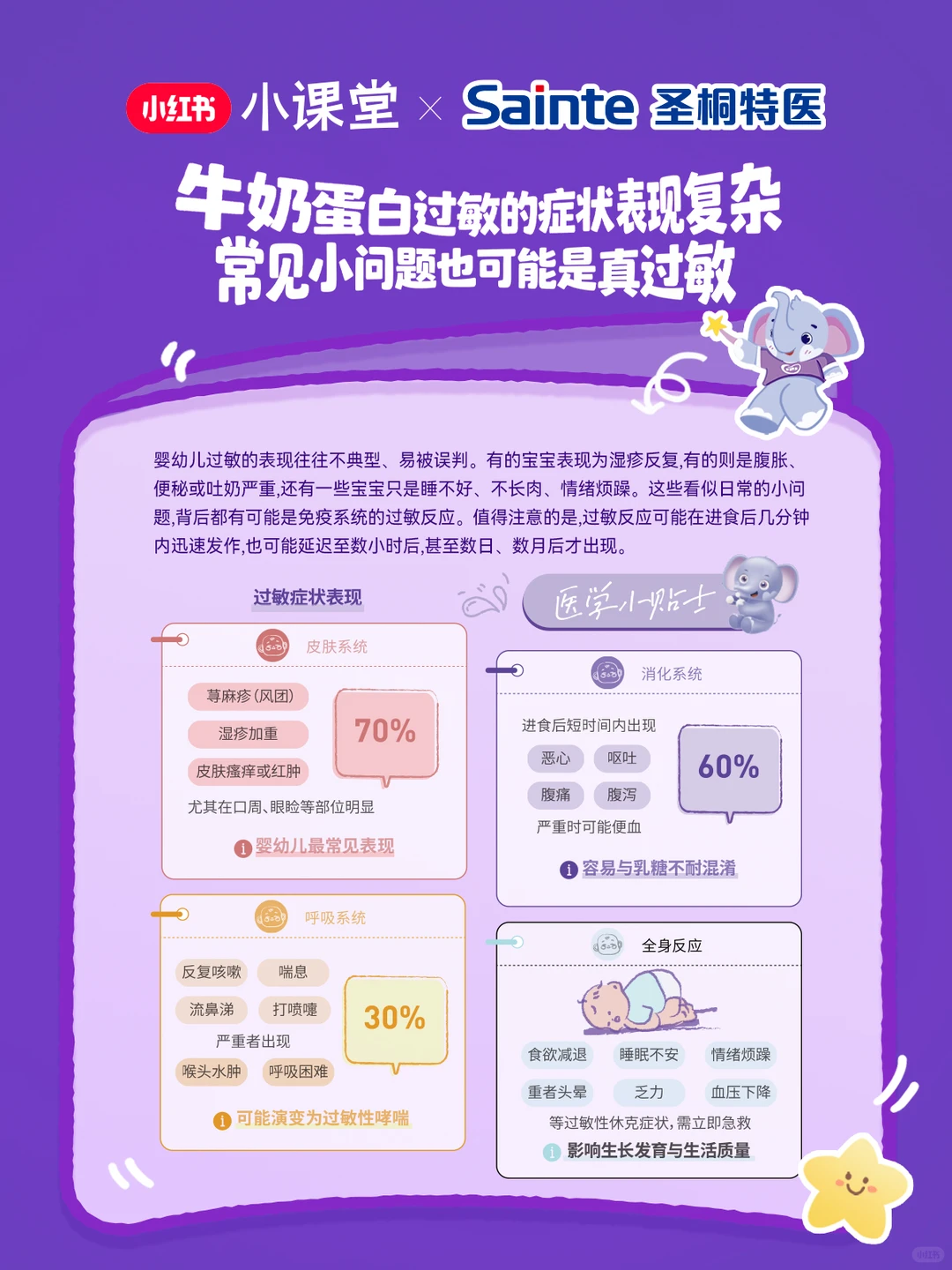 圣桐特医白皮书发布丨带你解锁敏宝科学喂养