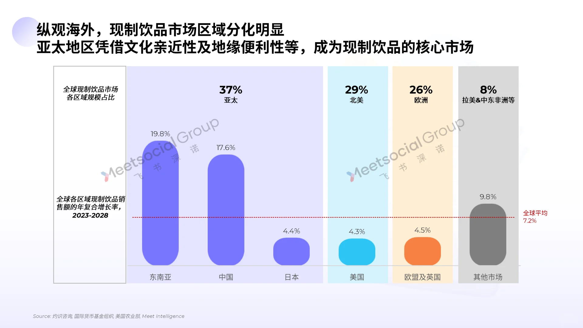 2025中国茶饮出海全景报告