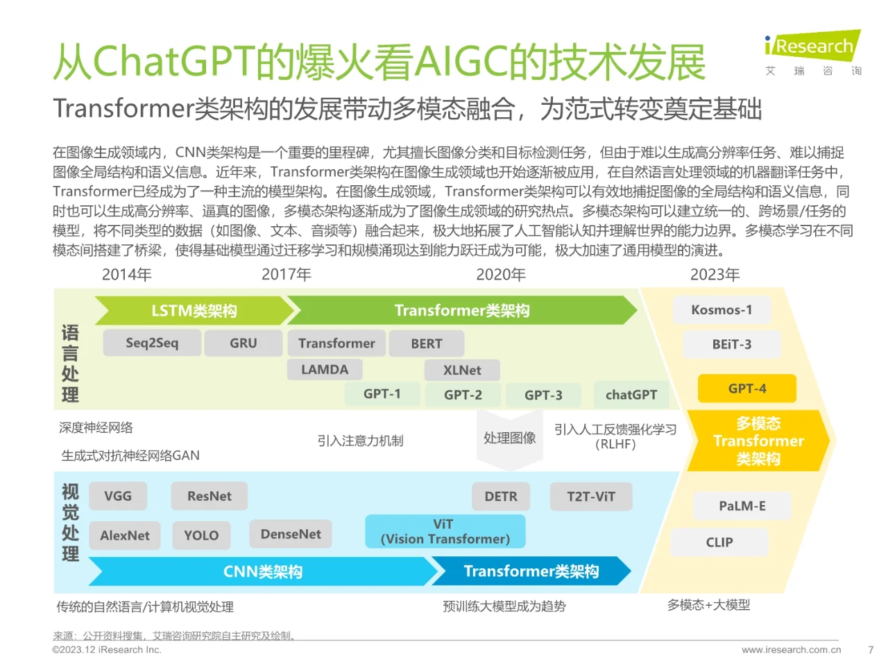 AIGC场景应用展望研究报告