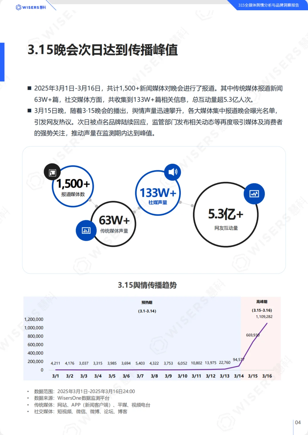 2025年315全媒体舆情分析与品牌洞察报告