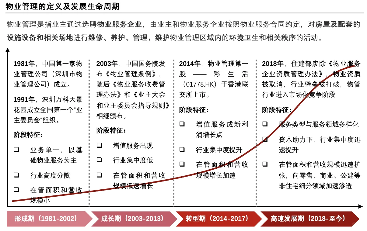每天了解一个消费行业:【物业管理】