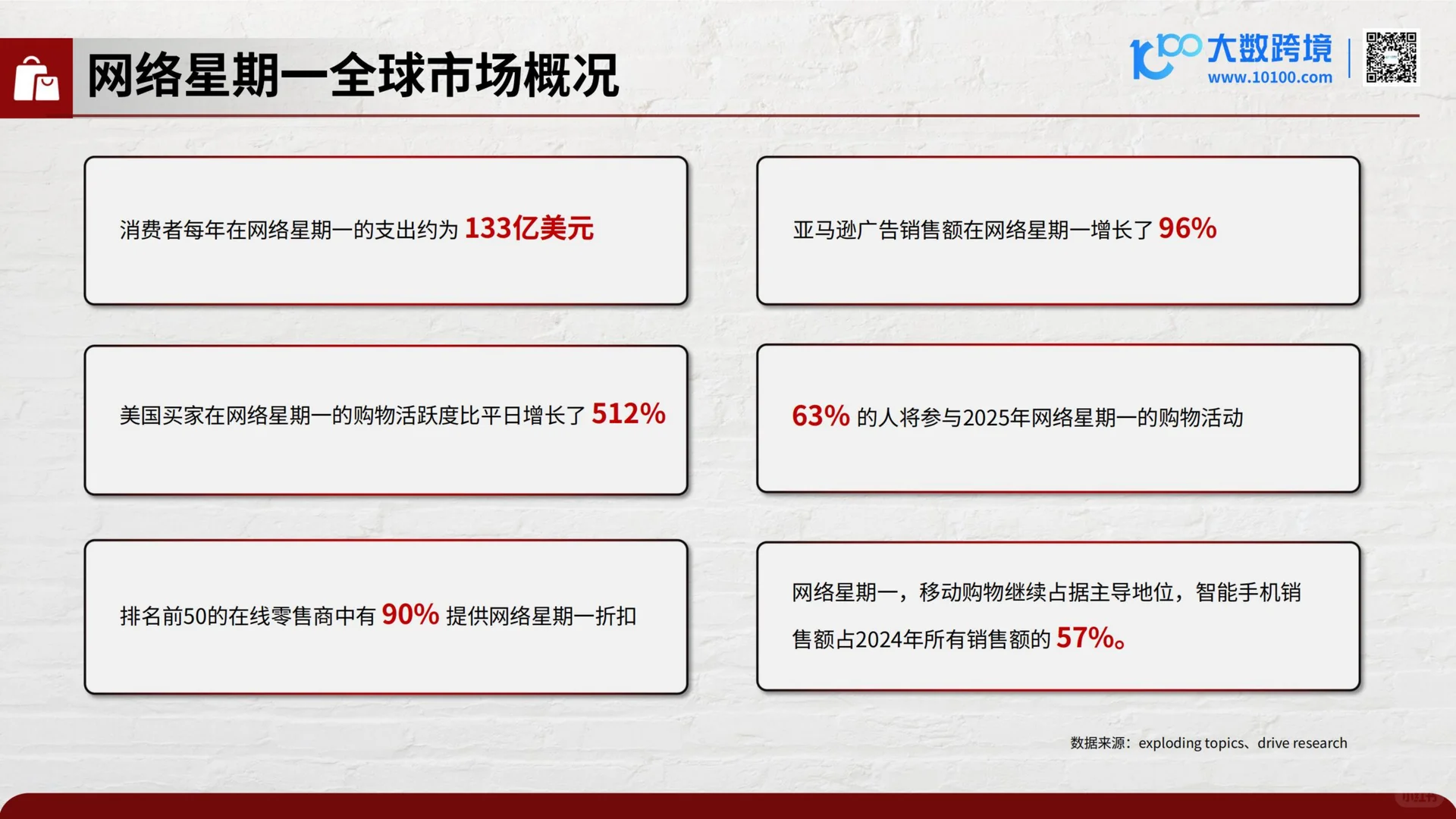 2025黑五网一消费趋势研究报告 | 41页